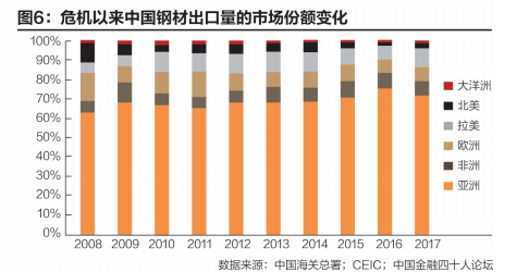 批发钢材税负率行业怎么算_钢材批发行业税负率_批发钢材税负率行业现状