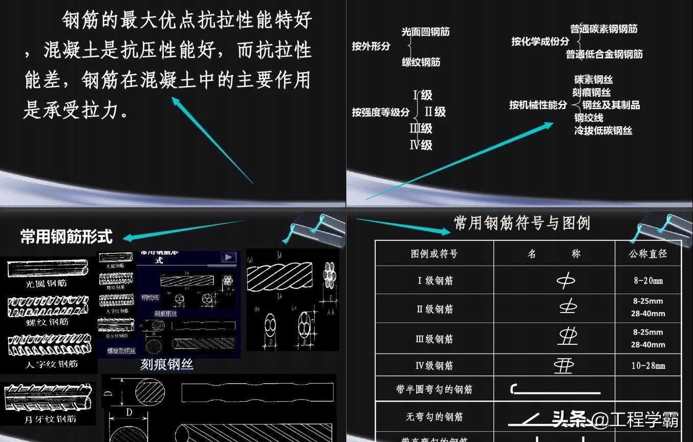 钢材公式重量计算方法_钢材公式重量计算表_钢材重量计算公式