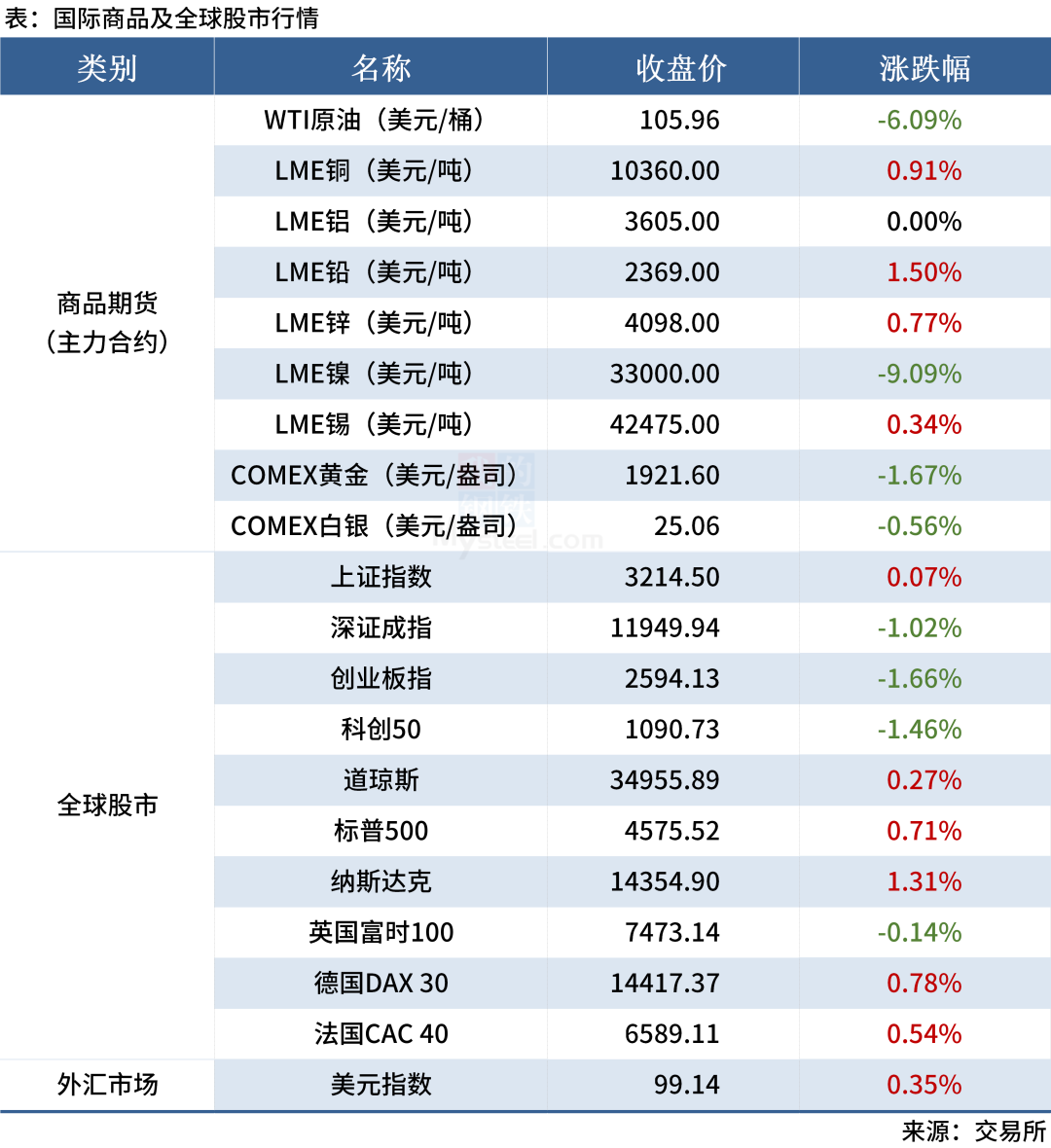 新铁公鸡钢材市场地理位置_铁公鸡钢材批发市场_铁公鸡钢材市场