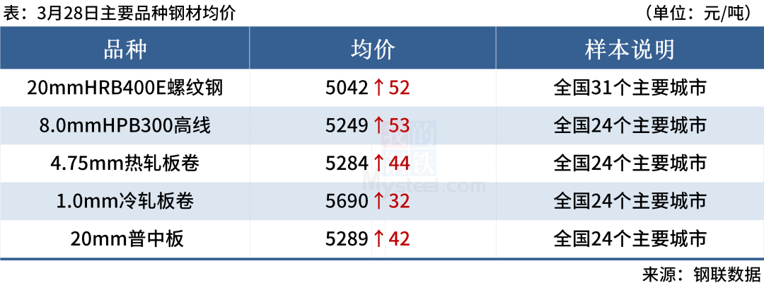 新铁公鸡钢材市场地理位置_铁公鸡钢材市场_铁公鸡钢材批发市场