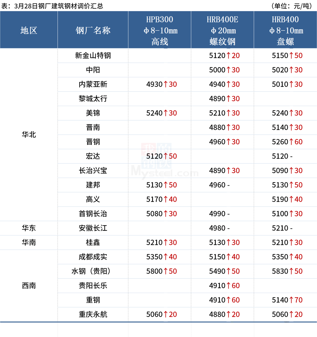 铁公鸡钢材批发市场_新铁公鸡钢材市场地理位置_铁公鸡钢材市场
