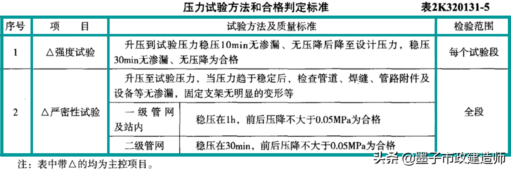 钢材出厂合格证_钢材产品合格证_出厂钢材合格证是什么