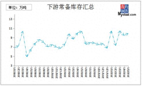 钢材线材价格今日报价表_钢材线材价格6.5_钢材线材价格