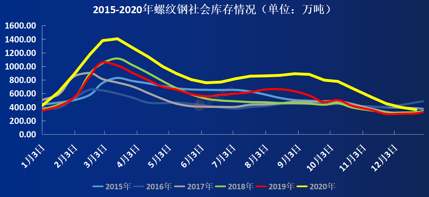 2016年5月钢材价格走势_2016钢材价格一览表_2016年钢材价格行情走势