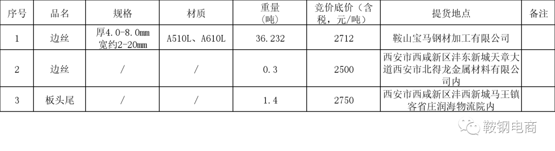 钢材招聘郑州市场管理员_郑州钢材市场招聘_郑州市钢材市场