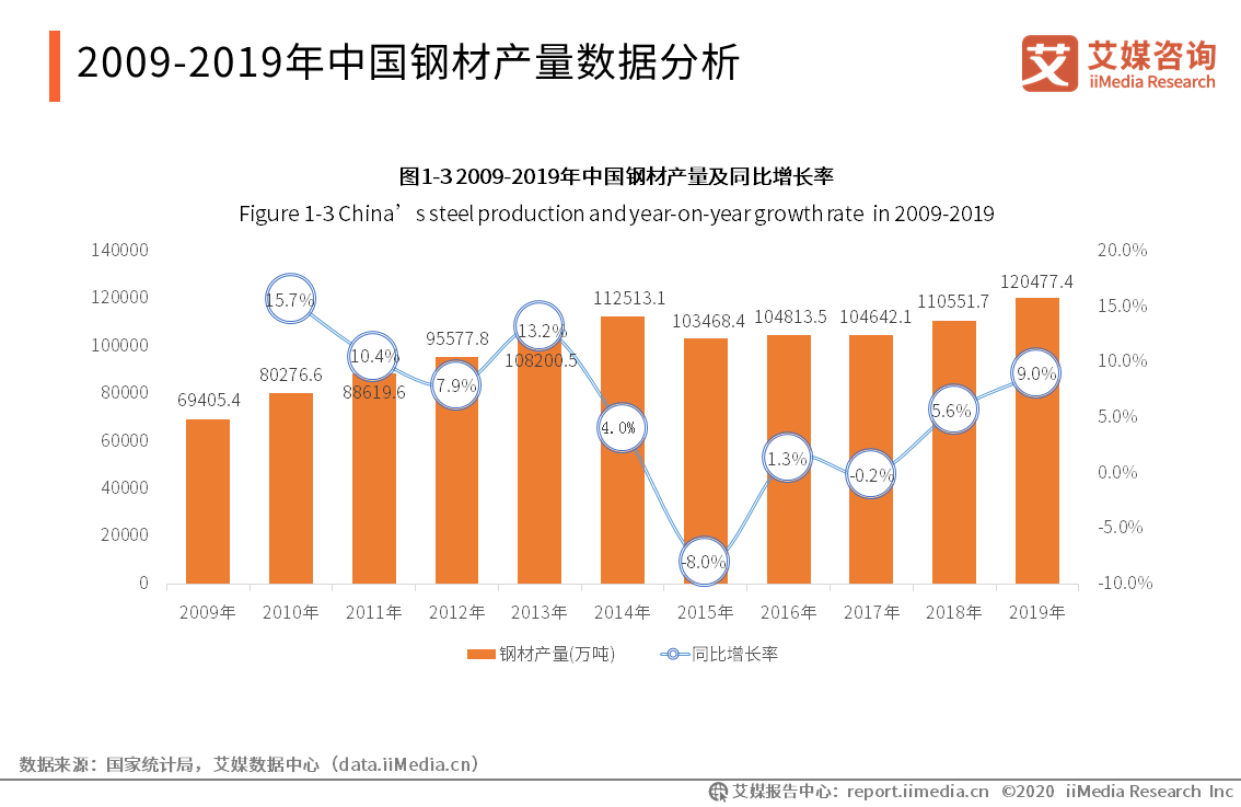 2016钢材价格上涨原因_原因钢材上涨价格2016年_2020钢材涨价的原因