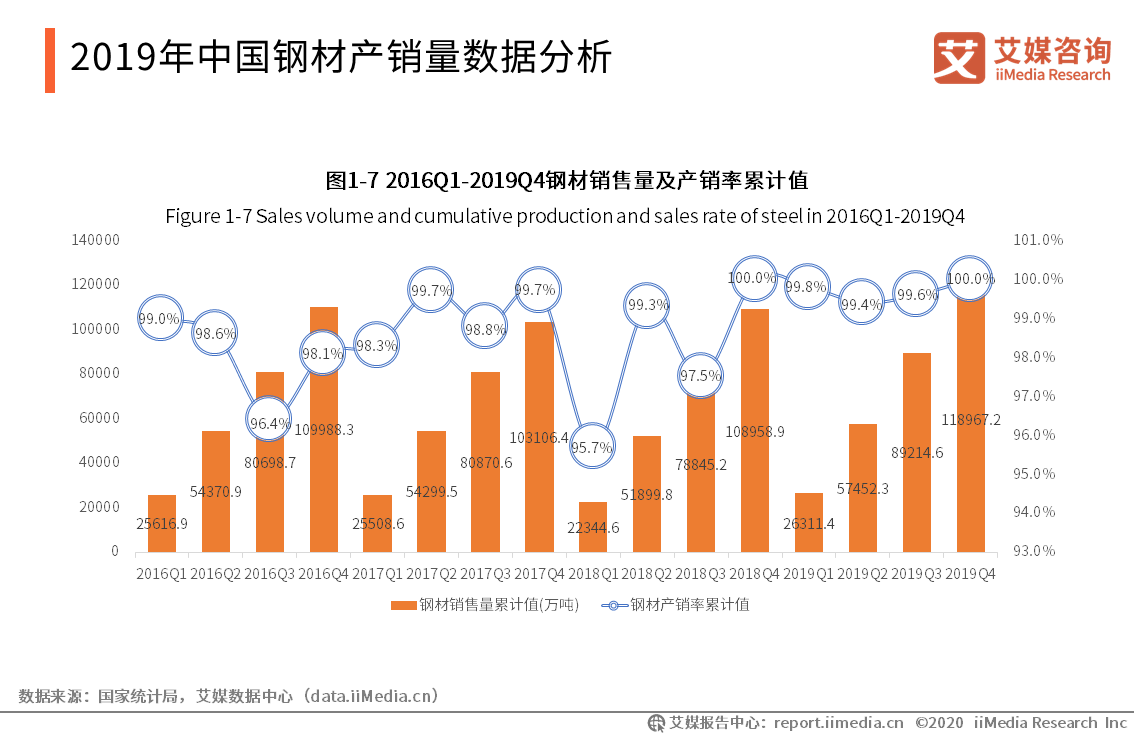 2020钢材涨价的原因_原因钢材上涨价格2016年_2016钢材价格上涨原因