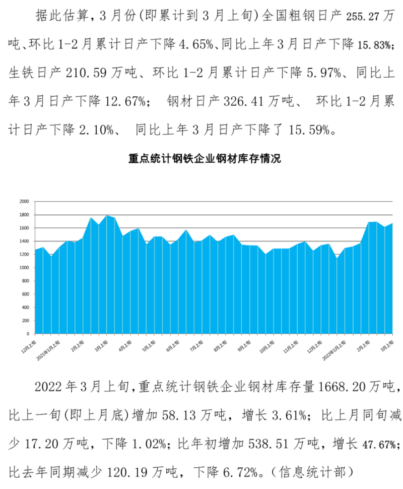 2016钢材价格上涨原因_2020钢材涨价的原因_原因钢材上涨价格2016年