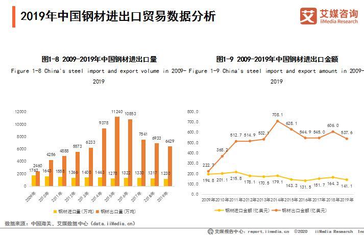 原因钢材上涨价格2016年_2020钢材涨价的原因_2016钢材价格上涨原因