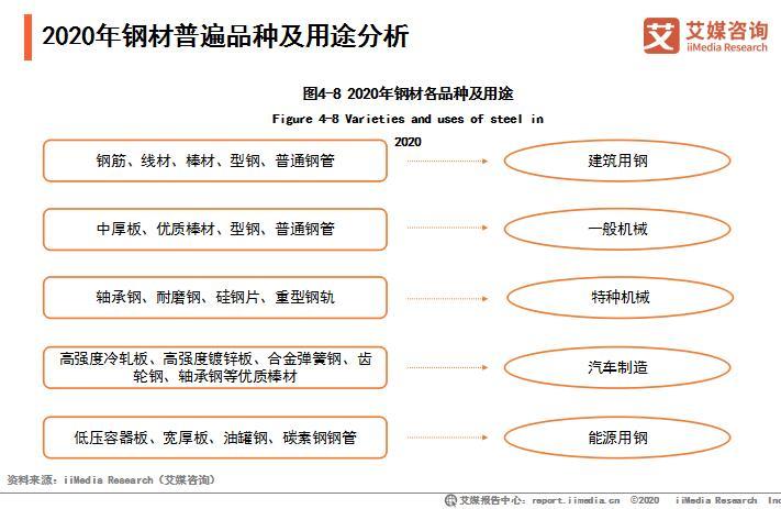 原因钢材上涨价格2016年_2016钢材价格上涨原因_2020钢材涨价的原因
