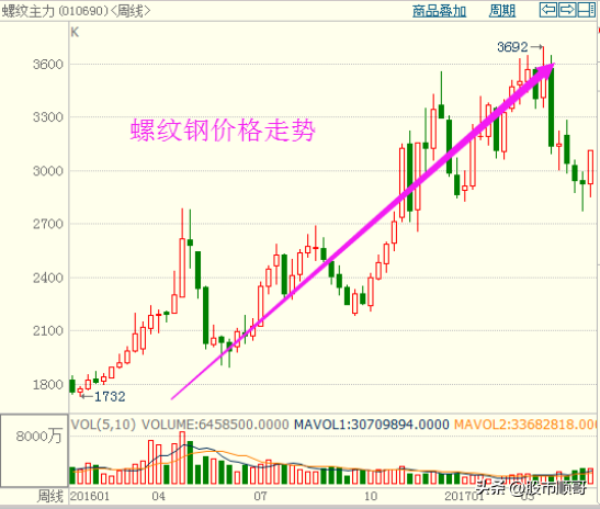2021钢材涨价原因_2020钢材涨价的原因_2016钢材价格上涨原因