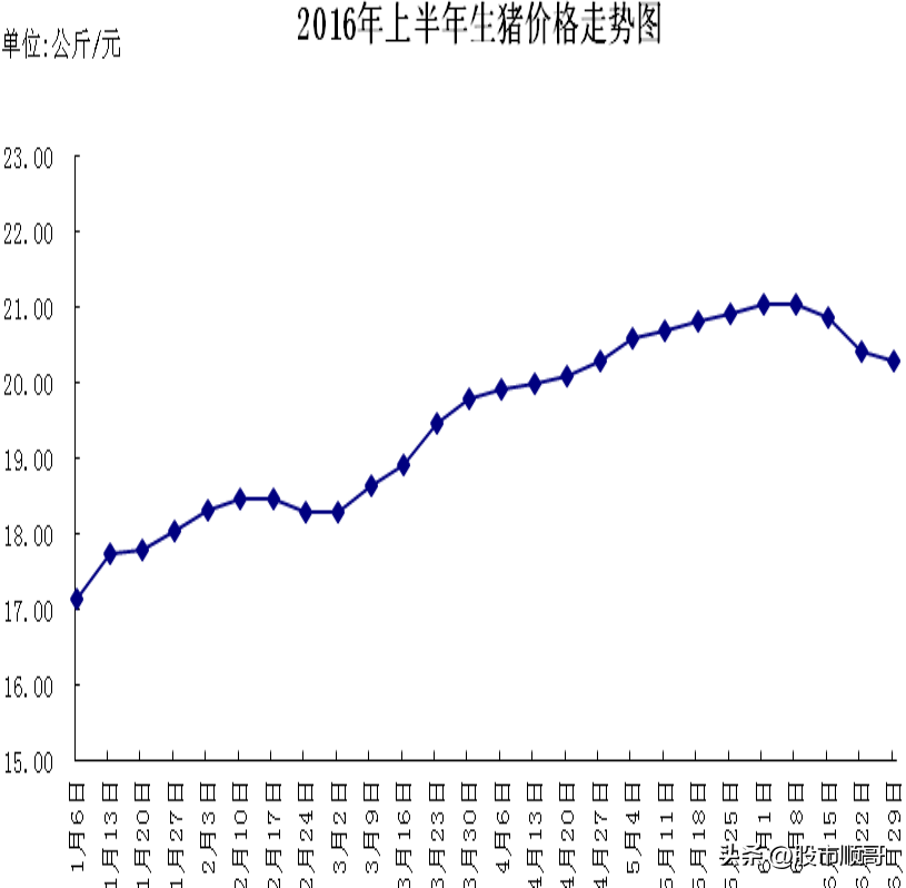 2021钢材涨价原因_2020钢材涨价的原因_2016钢材价格上涨原因