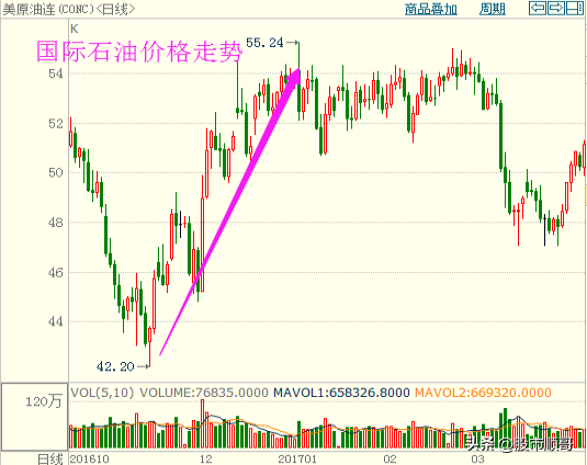 2021钢材涨价原因_2016钢材价格上涨原因_2020钢材涨价的原因