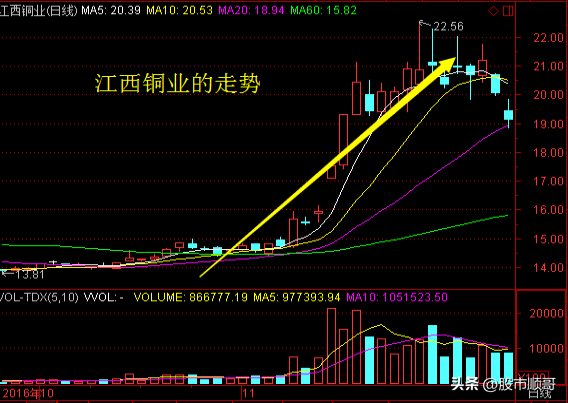 2020钢材涨价的原因_2016钢材价格上涨原因_2021钢材涨价原因