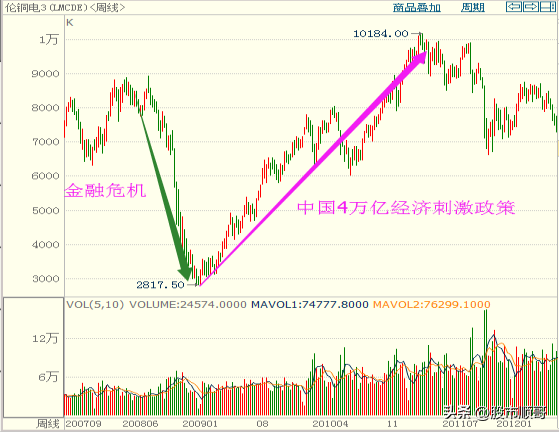 2021钢材涨价原因_2016钢材价格上涨原因_2020钢材涨价的原因