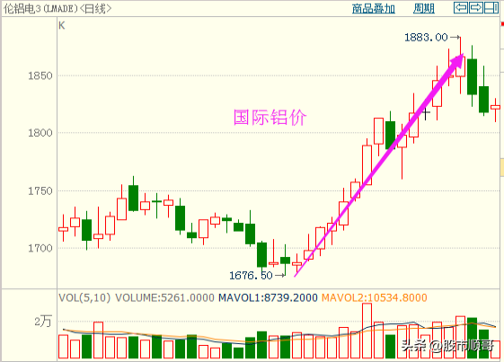 2020钢材涨价的原因_2021钢材涨价原因_2016钢材价格上涨原因
