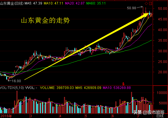 2020钢材涨价的原因_2016钢材价格上涨原因_2021钢材涨价原因