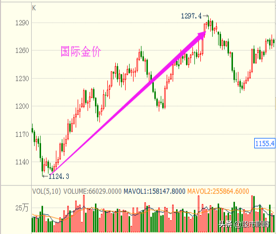 2020钢材涨价的原因_2021钢材涨价原因_2016钢材价格上涨原因
