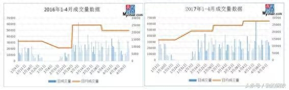 2016钢材价格上涨原因_2021钢材涨价原因_2020钢材涨价的原因