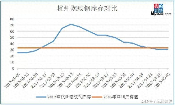 2020钢材涨价的原因_2016钢材价格上涨原因_2021钢材涨价原因