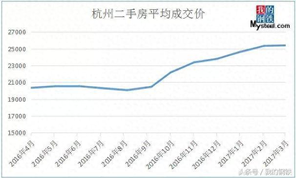 2016钢材价格上涨原因_2021钢材涨价原因_2020钢材涨价的原因