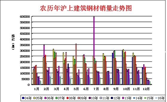 钢材之后会涨价吗_钢材涨价之后会涨价吗_钢材涨价之后会跌吗