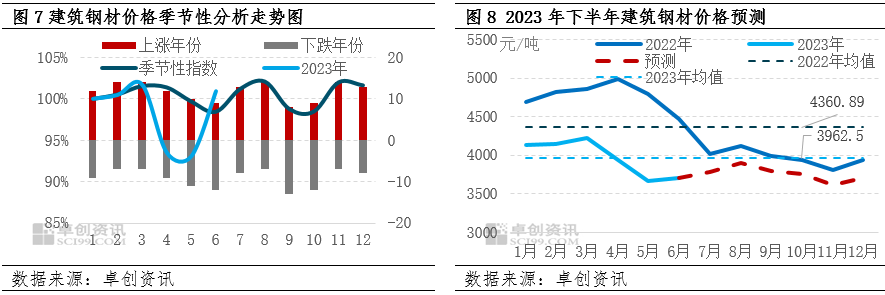 钢材涨价之后会跌吗_钢材之后会涨价吗_钢材涨价之后会涨价吗