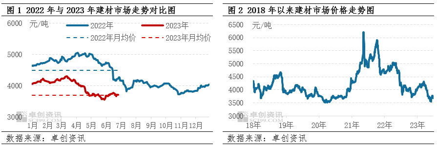 钢材之后会涨价吗_钢材涨价之后会涨价吗_钢材涨价之后会跌吗