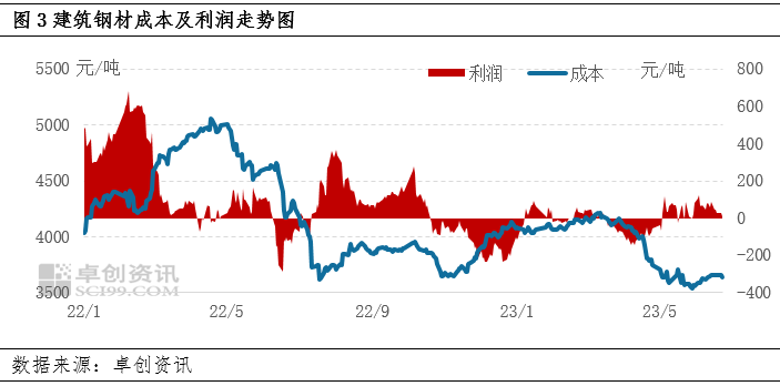 钢材涨价之后会涨价吗_钢材之后会涨价吗_钢材涨价之后会跌吗