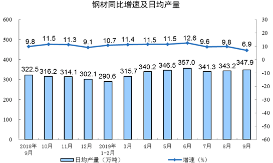 钢材之后会涨价吗_钢材涨价之后会跌吗_钢材涨价之后会涨价吗