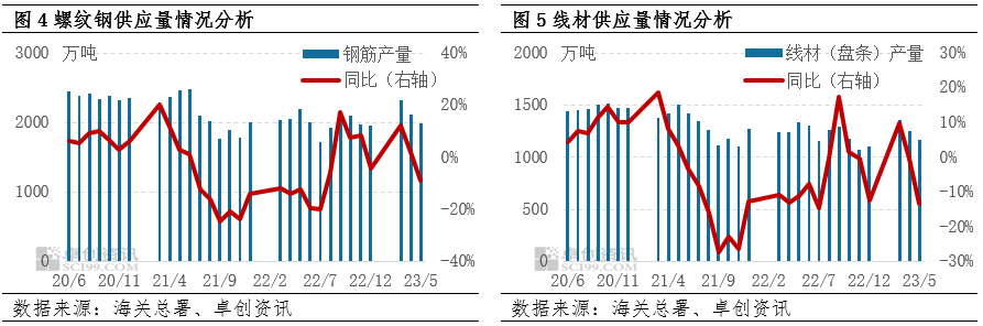 钢材涨价之后会跌吗_钢材之后会涨价吗_钢材涨价之后会涨价吗
