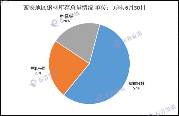 华南城钢材市场怎么样_华南国际钢材城_华南国际建材城怎么样
