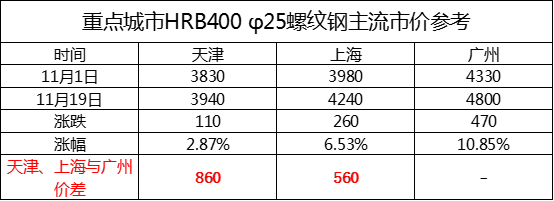 华南国际钢材城_华南城钢材市场怎么样_华南国际建材城怎么样