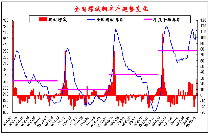 华南城钢材市场怎么样_华南国际钢材城_华南国际建材城怎么样