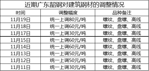 华南国际钢材城_华南城钢材市场怎么样_华南国际建材城怎么样
