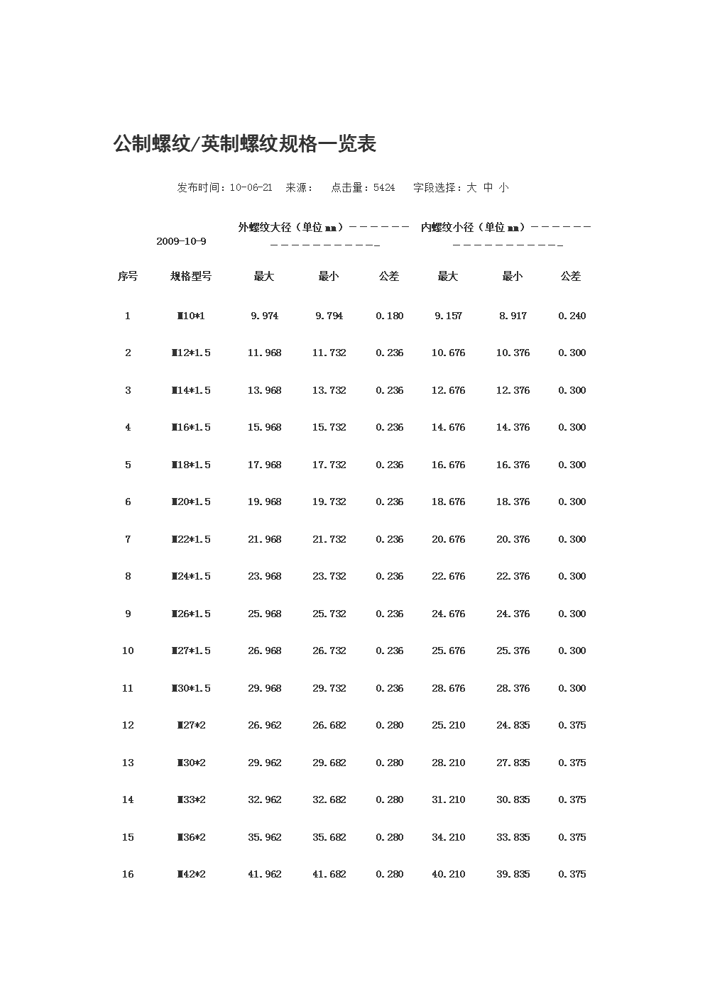 亚新钢材报价表_亚新钢筋报价_今日亚新钢材报价