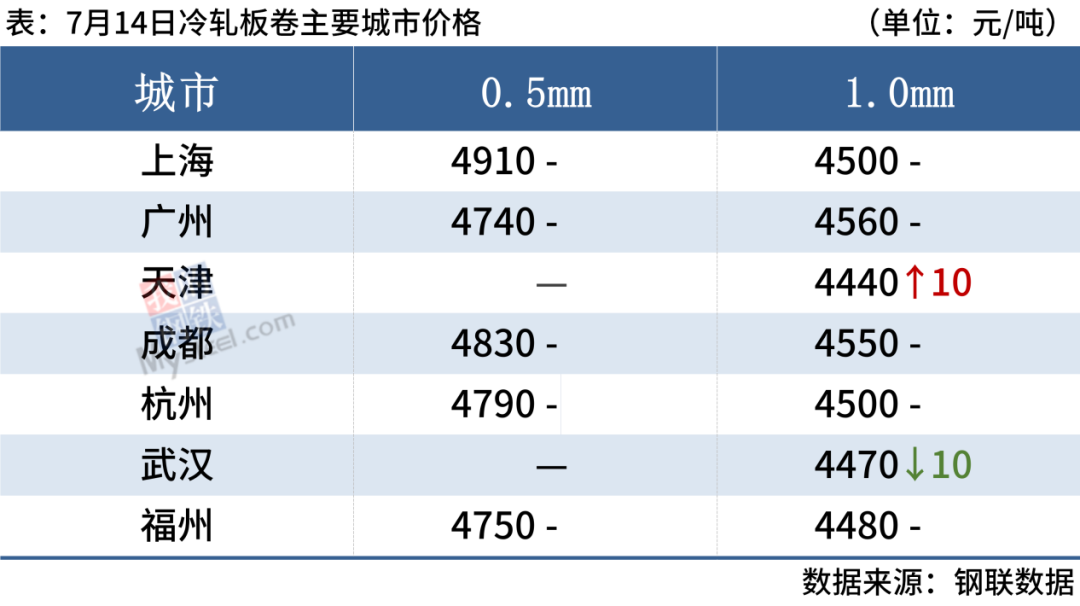 钢材涨价之后会降价吗_钢材涨价之后会跌吗_钢材之后会涨价吗