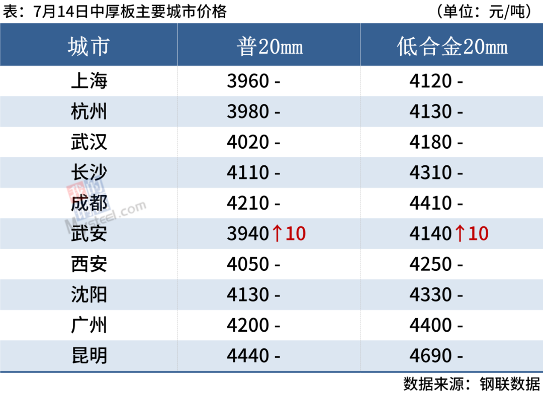 钢材涨价之后会降价吗_钢材之后会涨价吗_钢材涨价之后会跌吗