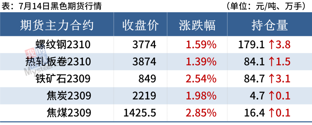 钢材涨价之后会降价吗_钢材之后会涨价吗_钢材涨价之后会跌吗