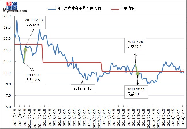 钢材涨价之后会跌吗_钢材涨价之后会降价吗_钢材之后会涨价吗