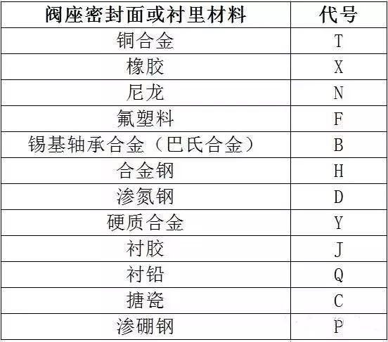 钢材符号型号大全_各种钢材符号表示方法_钢材型号符号