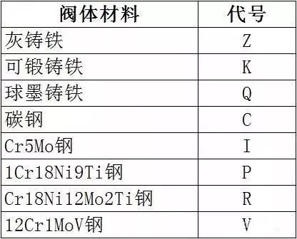 钢材型号符号_各种钢材符号表示方法_钢材符号型号大全