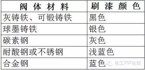 各种钢材符号表示方法_钢材符号型号大全_钢材型号符号