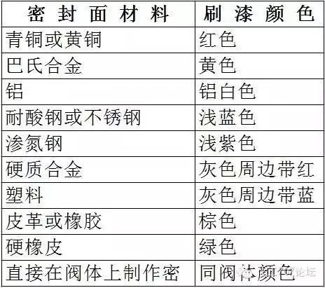钢材型号符号_钢材符号型号大全_各种钢材符号表示方法