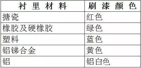 钢材符号型号大全_钢材型号符号_各种钢材符号表示方法