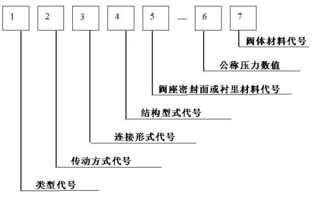 各种钢材符号表示方法_钢材型号符号_钢材符号型号大全