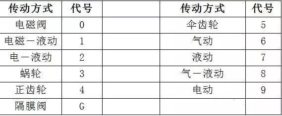 钢材型号符号_各种钢材符号表示方法_钢材符号型号大全