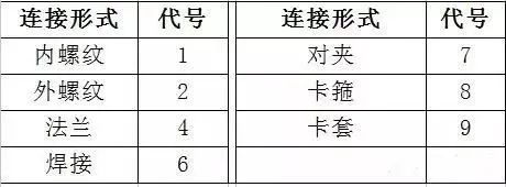 钢材符号型号大全_钢材型号符号_各种钢材符号表示方法