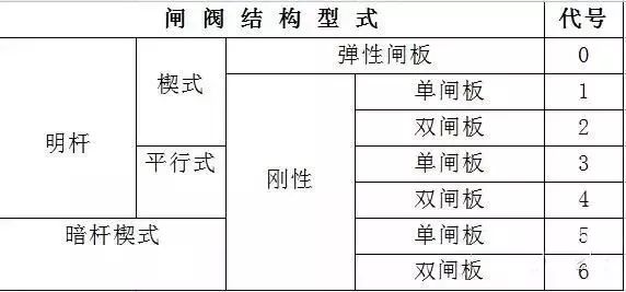 各种钢材符号表示方法_钢材型号符号_钢材符号型号大全