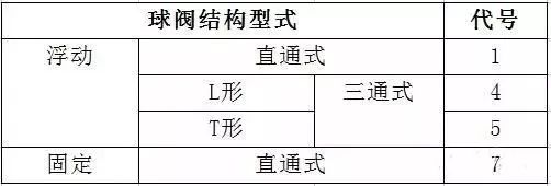 钢材型号符号_钢材符号型号大全_各种钢材符号表示方法